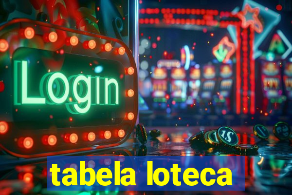 tabela loteca